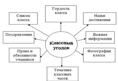 Классные уголки в школу - купить информационные стенды в класс | Калипсо